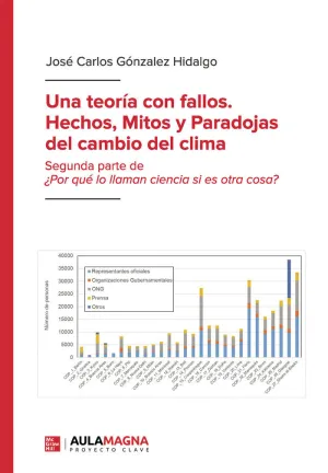 UNA TEORÍA CON FALLOS.  HECHOS, MITOS Y PARADOJAS DEL CAMBIO DEL CLIMA